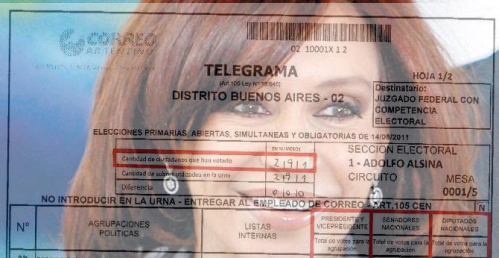 Telegramas adulterados: la prueba del fraude oficial en las elecciones primarias
