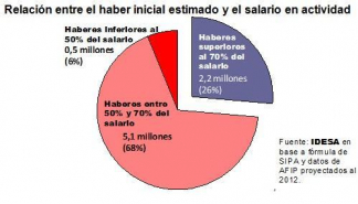 UN PREOCUPANTE INFORME