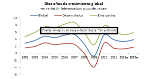ARGENTINA, ¿LEJOS DE 2009 Y 2010?