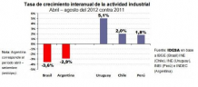 LOS CASOS INVERSOS DE CHILE, URUGUAY Y PERÚ
