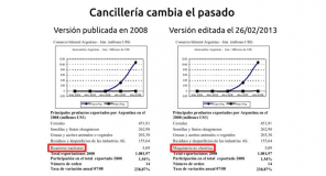CANCILLERÍA MODIFICÓ EL DOCUMENTO DE EXPORTACIONES A IRÁN DE 2008