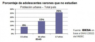 DECADA GANADA EN EDUCACIÓN