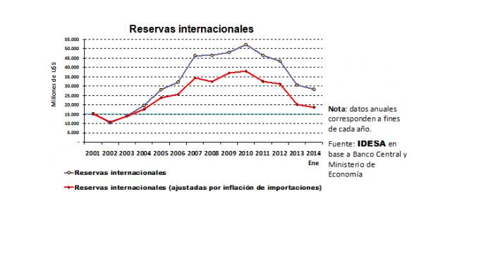 EN PICADA