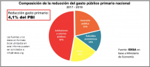 Un informe que desmiente a la política