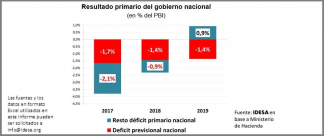 Para salir de la decadencia, hay que ordenar el sistema previsional