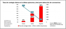 El confinamiento no puede extenderse por mucho tiempo