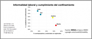 Lo dice un documento de consultora IDESA