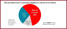 Menos fundamentalismo y más método científico