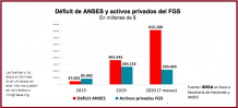 Lo hizo consultora IDESA