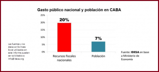 Dios atiende en Capital