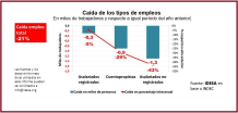 Datos que hablan por sí mismos