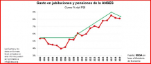 Los principales problemas los generan el otorgamiento indiscriminado de beneficios con moratorias y tratamientos especiales