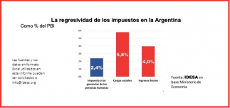 Tener una agenda tan desenfocada y oportunista es garantía de profundización de la decadencia económica y social