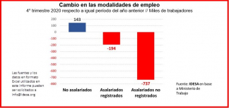 La pandemia profundizó los problemas laborales