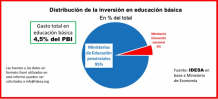 La UNESCO publicó los resultados de una evaluación educativa de alumnos de primaria en Latinoamérica. El nivel de degradación de la educación argentina es frustrante. Imposible revertir este proceso mientras se siga centrando la atención en el gobierno nacional. Las provincias son las responsables de este servicio